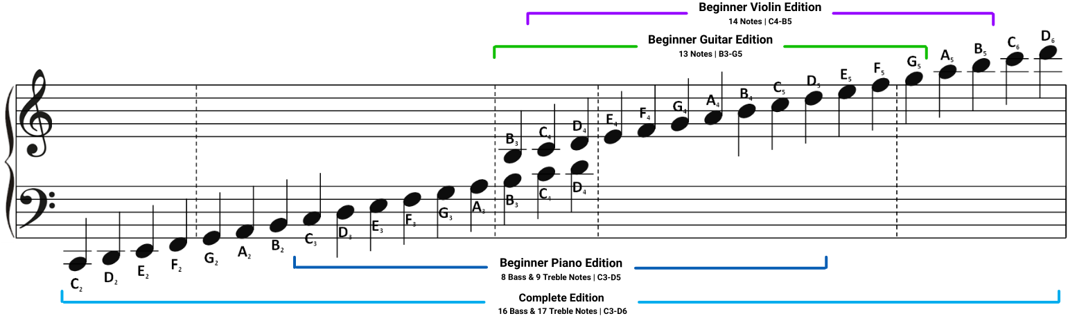 music-note-naming-worksheet