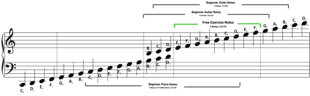 Free Treble Clef Music Note Worksheets